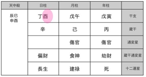 文昌貴人|【特殊星・神殺】一覧(吉星) 天徳貴人・月徳貴人・天。